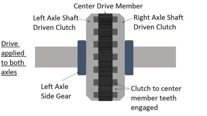 Ratchet locking differential