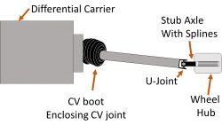 independent suspension diagram