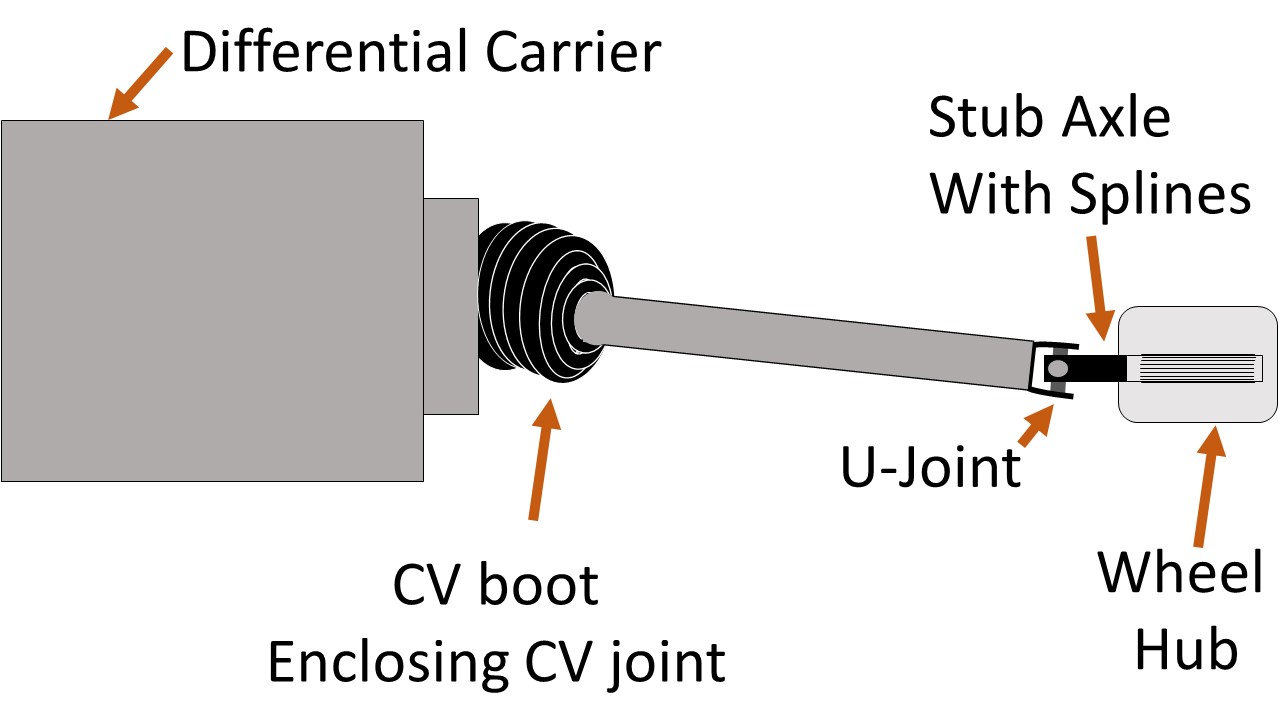 Independent suspension Axle