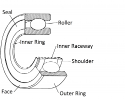 Wheel Bearing Structure diagram