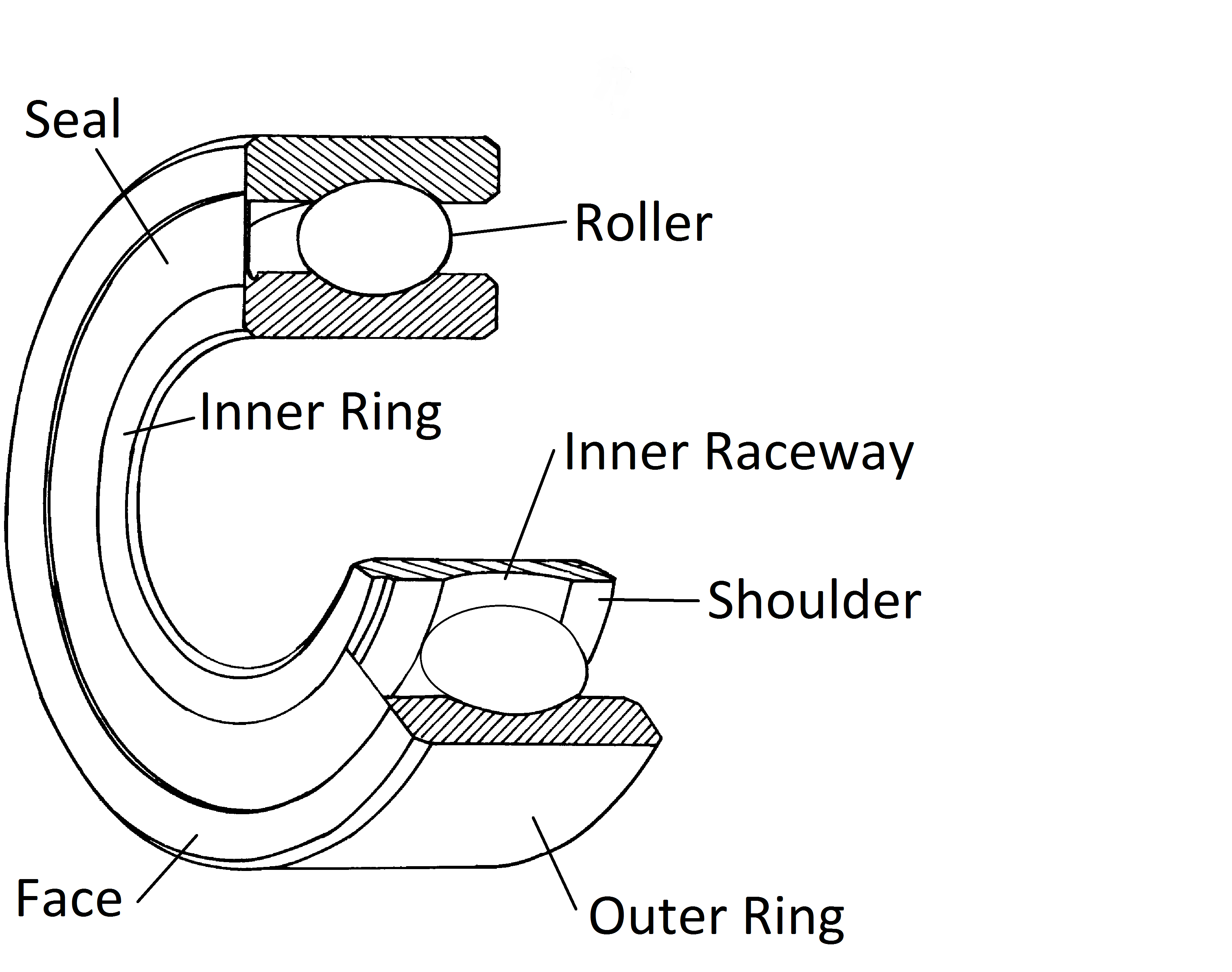 Wheel Bearing Structure