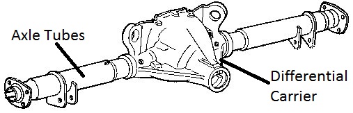 Solid Axle Housing showing axle components