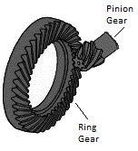 Diagram of driving and driven gears to understand axle ratio